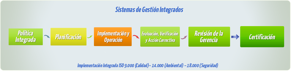 imp-gestion-ambiental